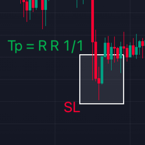 ۱۵ دقیقه ای EURUSD