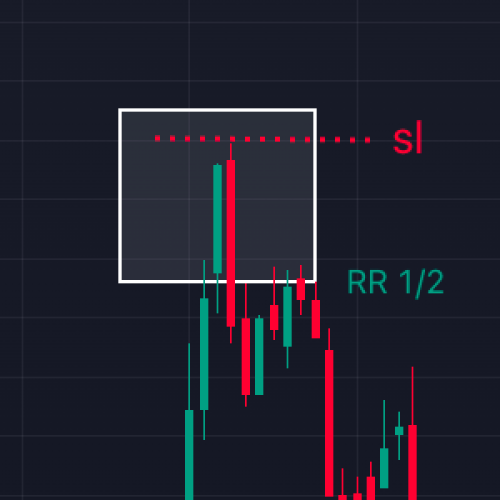 استراتژی مووینگ اورج و RSI