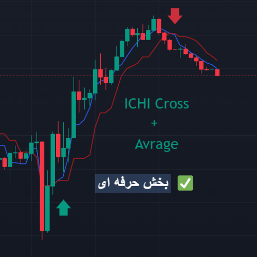 کراس ایچی موکو