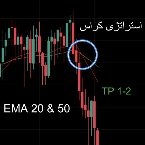 ema 20  و ema 50