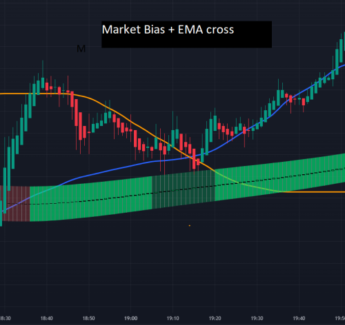 market_bias + ema_cross