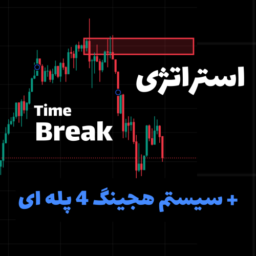 هجینگ با شکست کندلی⭐